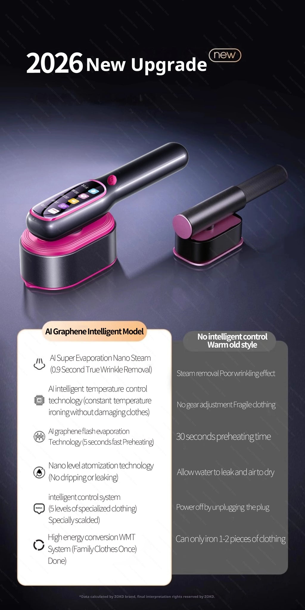 2026 NEW Garment Steamer Steam Hanging Iron Professional Handheld 1200W Household Heating Portable Steamer Iron Clothing Surface