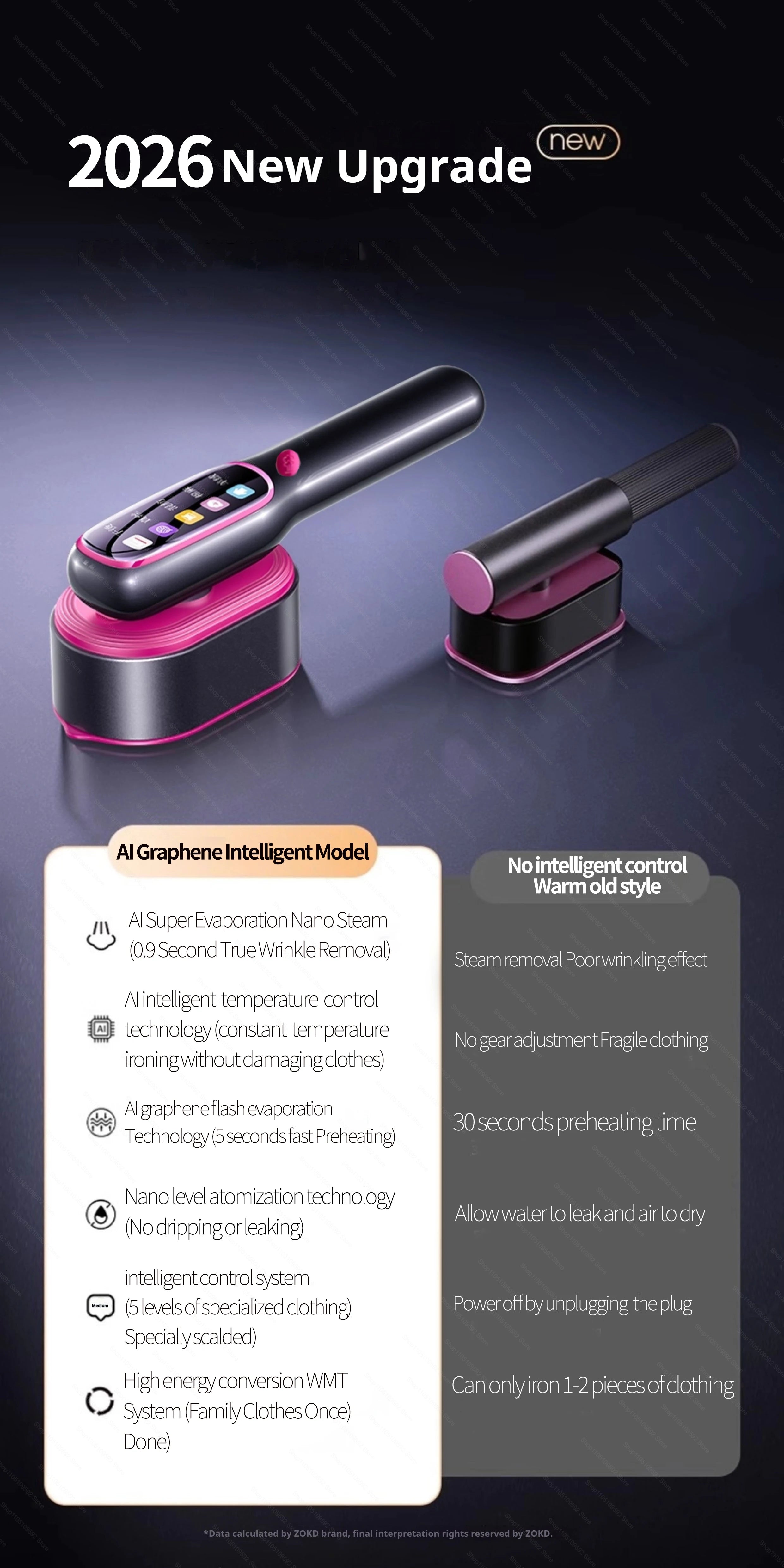 2026 NEW Garment Steamer Steam Hanging Iron Professional Handheld 1200W Household Heating Portable Steamer Iron Clothing Surface